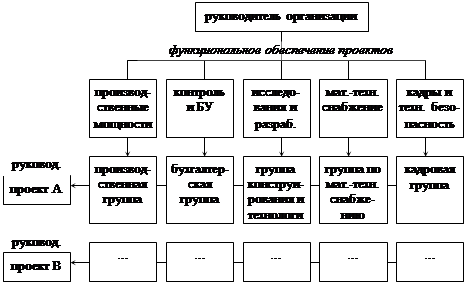 Типы осу схемы