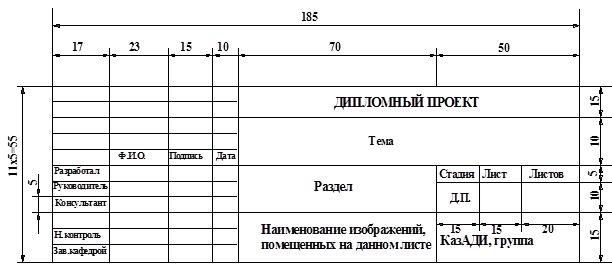 Штамп курсового проекта