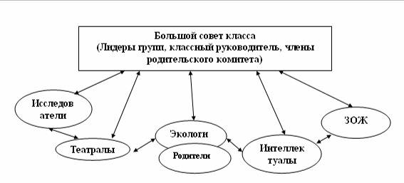 Составить схему малые группы в нашем классе для этого представь графически сколько малых групп