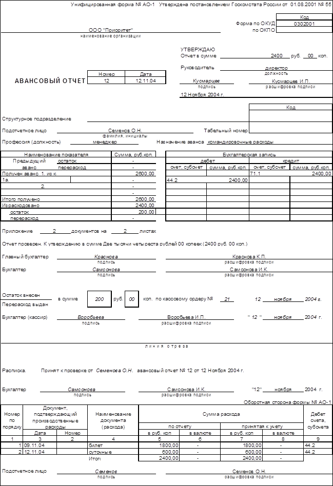 0504520 отчет о расходах подотчетного лица образец