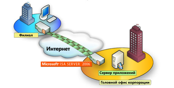 Сервер отказал в соединении. Microsoft Isa 2006. MS Isa Server. Подключение к серверу значок. ISM-шлюз.