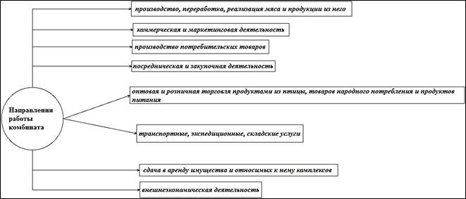 Курсовая работа: Анализ финансового состояния организации ОАО Дзержинский мясокомбинат