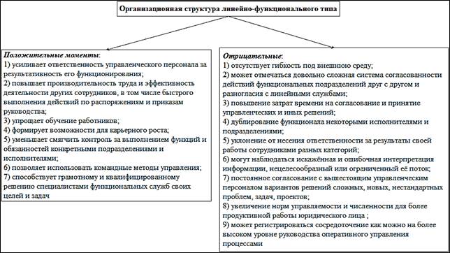 Курсовая работа: Анализ финансового состояния организации ОАО Дзержинский мясокомбинат