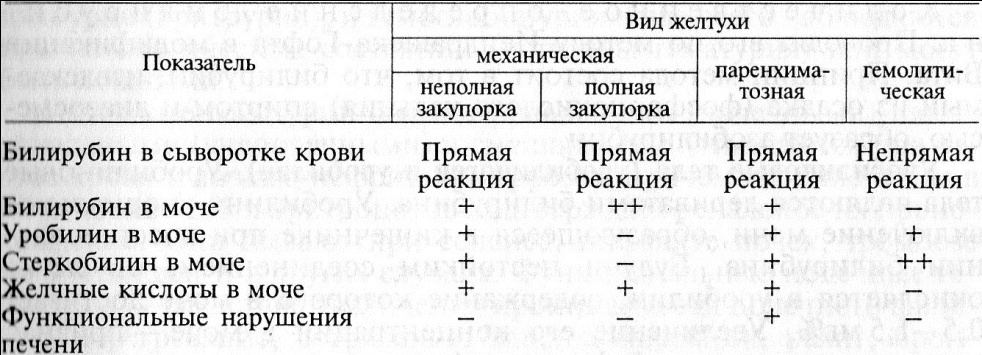 Реакция на билирубин положительная