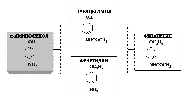 Гидролиз ацетилсалициловой кислоты. Производные п-аминофенола. Схема гидролиза ацетилсалициловой кислоты. Гидролиз ацетилсалициловой кислоты Водный.
