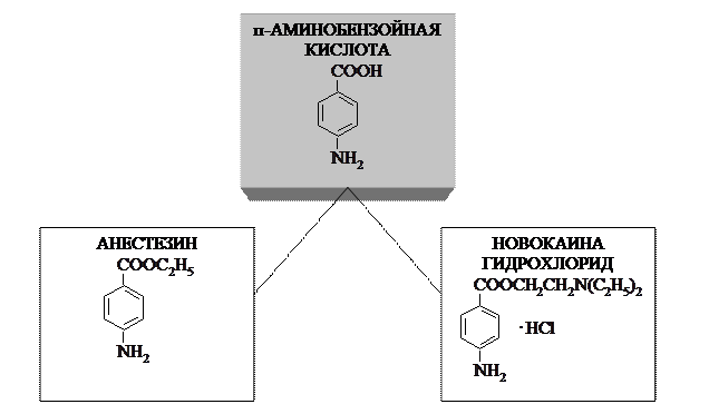 Гидролиз ацетилсалициловой кислоты. Производные ацетилсалициловой кислоты. Механизм кислотного гидролиза ацетилсалициловой кислоты. Реакция гидролиза ацетилсалициловой кислоты.