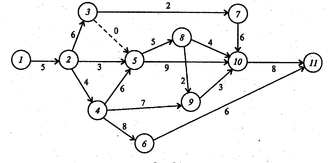 Вычислить критический путь по сетевому графику изображенному на рисунке