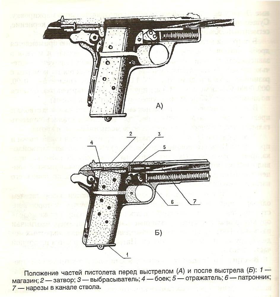 Назовите части оружия. Части пистолета ПМ криминалистика. Назовите части пистолета системы Макарова криминалистика.