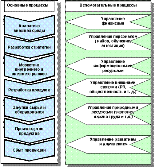 Количество процессов