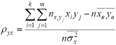 Выборочное уравнение прямой линии регрессии x на y имеет вид y 12 5