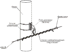 Схема размещения строительных длин между оконечными пунктами ВОЛС. Крепись ок