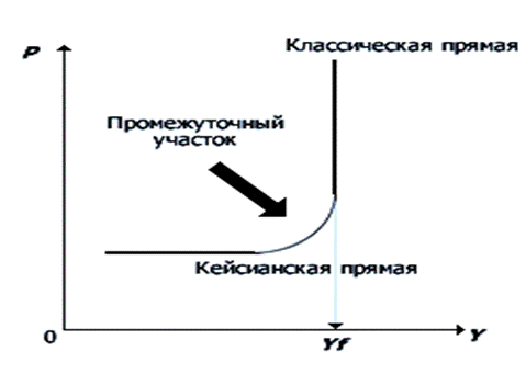 Динамика инвестиций в промышленность региона характеризуется следующими (неполными) данными: Год 	Инвестиции, млн.руб.	По сравнению с предыдущим годом	Абсолютное значение 1% прироста, млн.руб.