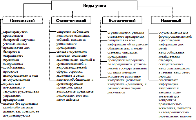 Проиллюстрируйте тремя примерами особенности предпринимательской деятельности