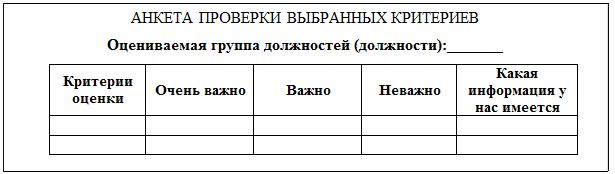 Журнал аттестации сотрудников образец