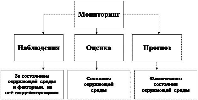 Наблюдение оценка и прогноз