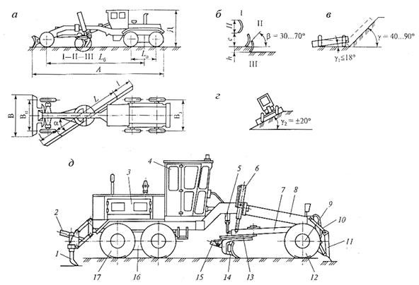 Чертеж автогрейдер дз 98