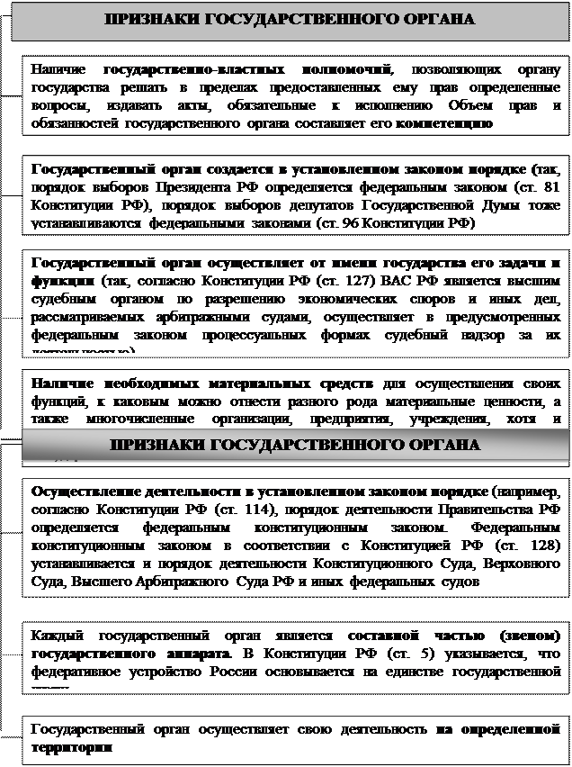 Признаки государственного органа российской федерации