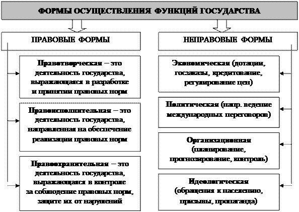 Правовое обеспечение деятельности исполнительной власти