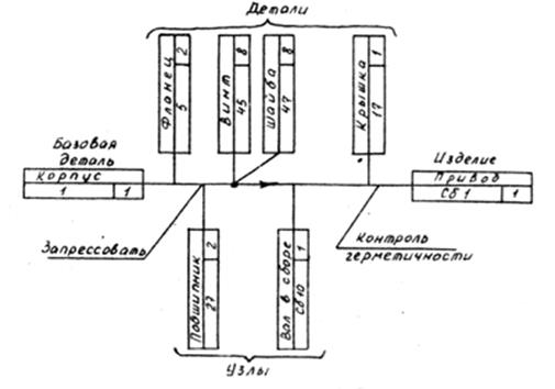 Контроль процесса сборки. Технологическая схема Узловой сборки. Схема технологического процесса сборки. Технологическая схема сборки стартера. Технологическая схема сборки энергоаккумулятора.