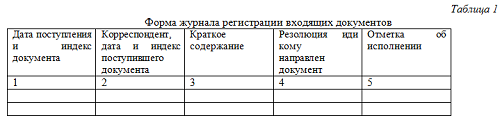 Журнал регистрации архивных документов образец