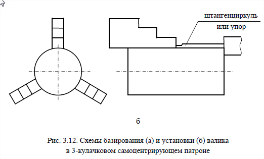 Схема базирования в трехкулачковом патроне