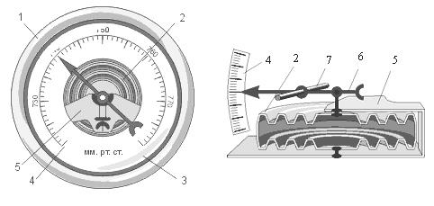 Анемометры | Приборы для измерения скоростей воздуха | Вентиляция
