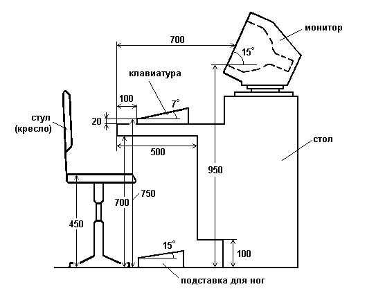 Организация рабочего места оператора. Эргономика рабочего места оператора ЭВМ. Схема рабочего места оператора ПК. Схема рабочего места оператора ПЭВМ. Рабочее место оператора ЭВМ чертеж.