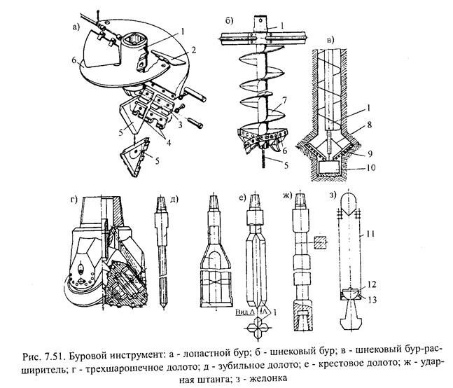 Бур на трактор своими руками чертежи