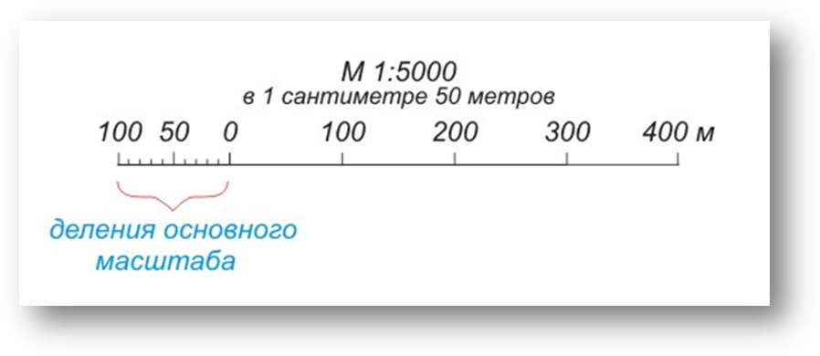 Сантиметр земли сколько лет