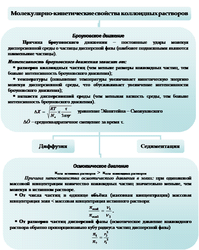 Молекулярно кинетические свойства коллоидных растворов