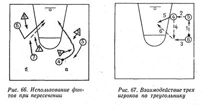 Типичное взаимодействие игроков в комбинациях непрерывного нападения. Взаимодействие двух игроков в нападении в баскетболе. Взаимодействие трех игроков в баскетболе. Взаимодействие игроков в тройках в баскетболе. Взаимодействие трех игроков в нападении.