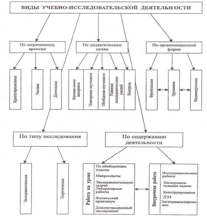 Схема исследовательской деятельности