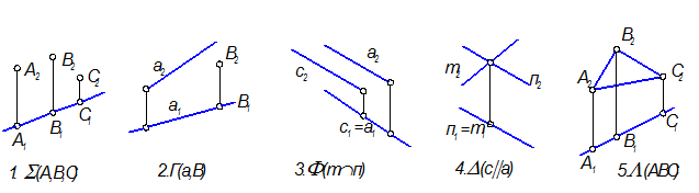В каком случае через точку k проведена горизонтально проецирующая плоскость w параллельная прямой а