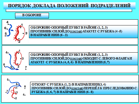 Порядок докладов