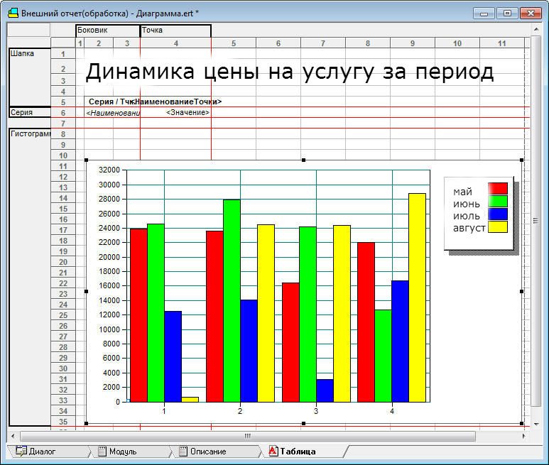 Диаграмма 1 типа