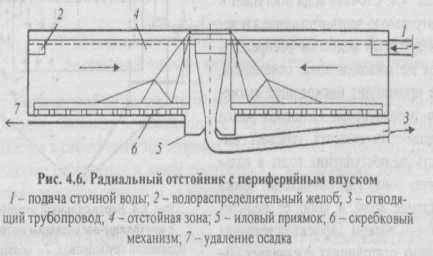 Радиальный отстойник схема