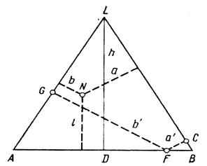 Диаграммы в виде треугольника