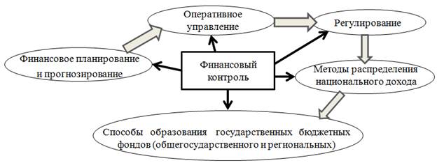 Механизм реализации финансовой политики. Элементы финансовой политики. Задачи управления финансами государства. Финансовый механизм рисунок.