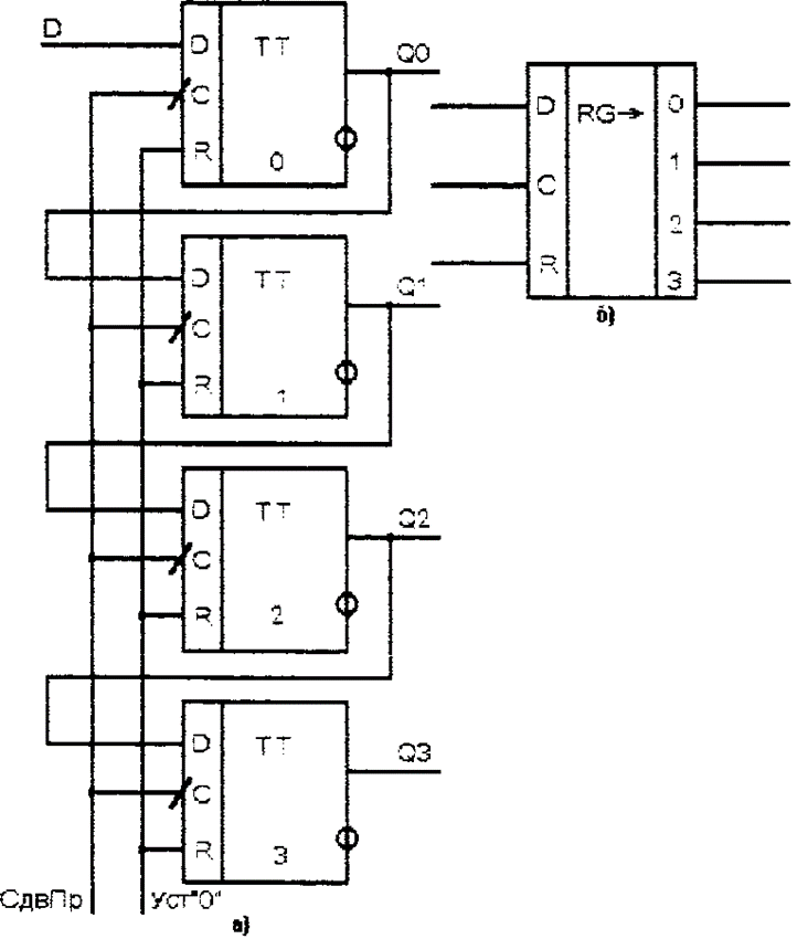 Регистр сдвига схема принципиальная