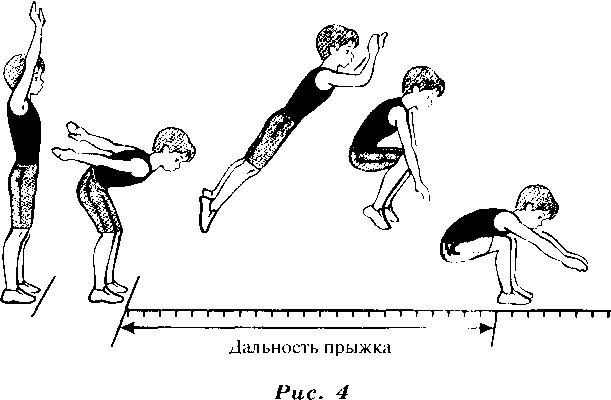 Правильный прыжок в длину с места