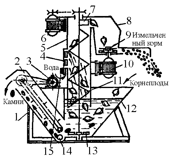 Схема икм 5