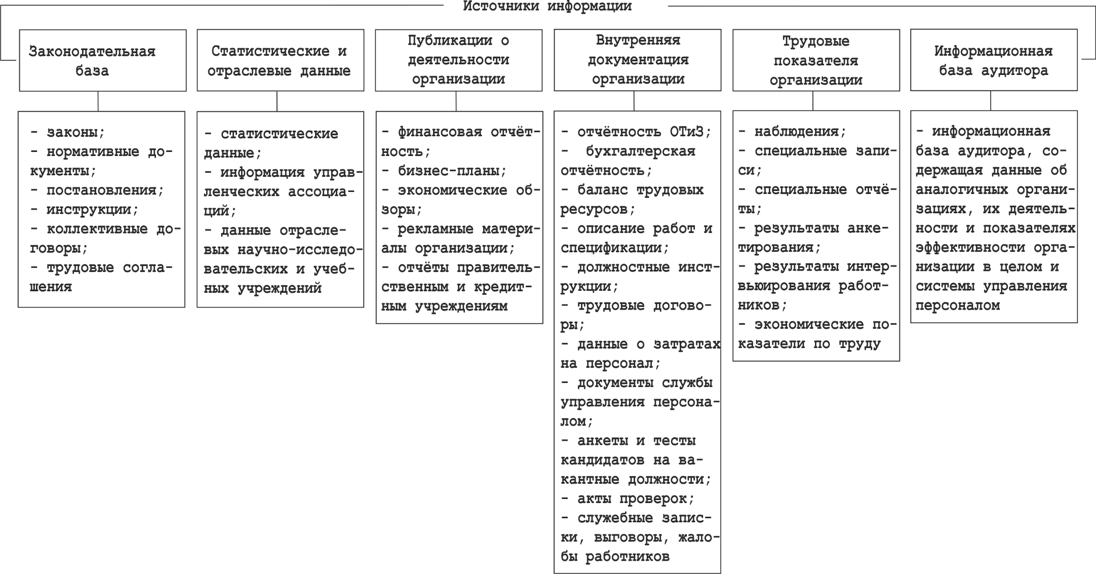 Реферат: Методика получения аудиторских доказательств. Классификационные формы экономического контроля в Украине