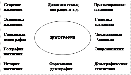 Шпаргалка: Статистика трудоспособности населения