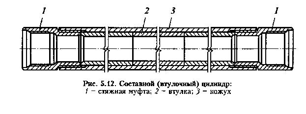 что обеспечивает двойное уплотнение в конструкции самоустанавливающегося сальника сус шсну. Смотреть фото что обеспечивает двойное уплотнение в конструкции самоустанавливающегося сальника сус шсну. Смотреть картинку что обеспечивает двойное уплотнение в конструкции самоустанавливающегося сальника сус шсну. Картинка про что обеспечивает двойное уплотнение в конструкции самоустанавливающегося сальника сус шсну. Фото что обеспечивает двойное уплотнение в конструкции самоустанавливающегося сальника сус шсну