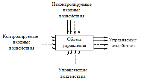 Управление по регулированию