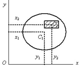 Реферат: Вычисление координат центра тяжести плоской фигуры