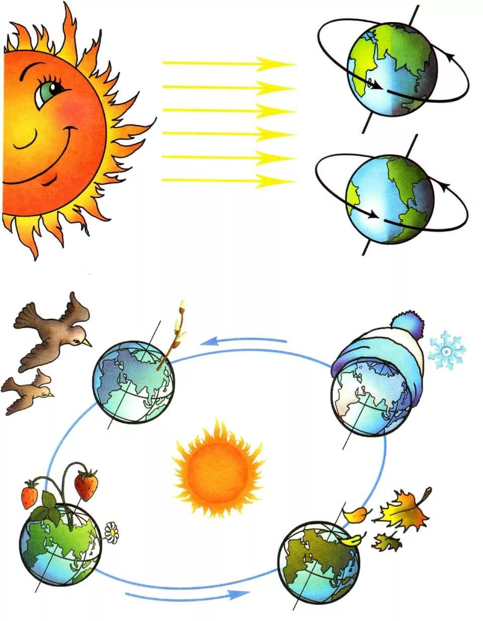 Окружающий мир космос средняя группа. Дошкольникам о земле и солнце. Планеты для дошкольников. Тема космос для детей. Изображения солнца для дошкольников.