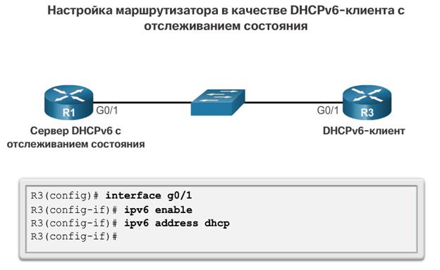 Контрольная работа по теме Автоматизированная настройка TCP/IP, BOOTP. Динамическая настройка (DHCP)