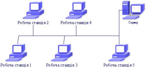 Реферат: Робочі станції та сервери