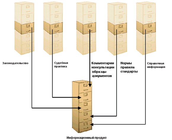 Размещение информации на сервере. Логика расположения дверей. Расположение информации на коробке конструктора. Прямой порядок расположения логических документов образец. Как располагается информация на коробке.